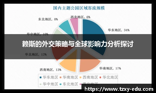 乐竟赖斯的外交策略与全球影响力分析探讨